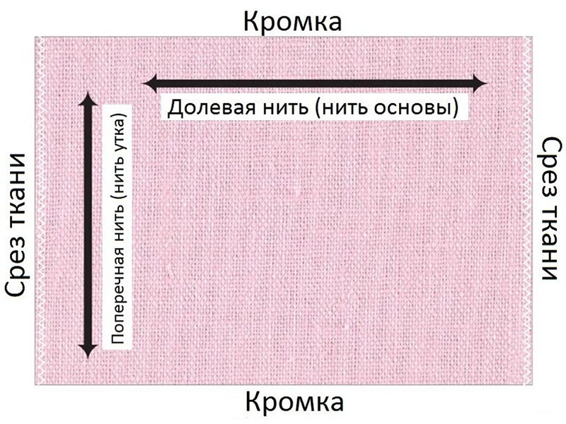 Как определить долевую нить?