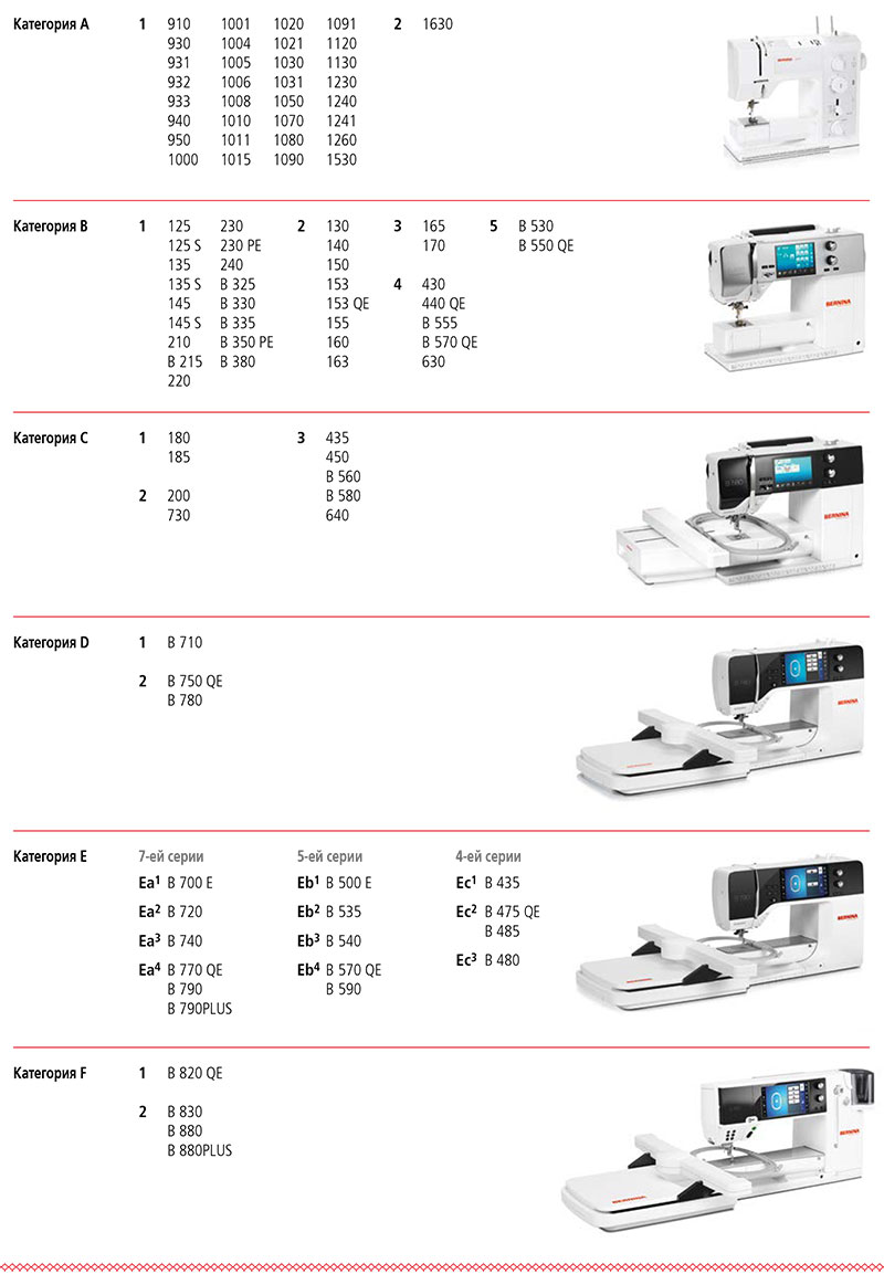 Как правильно подобрать лапки к швейным машинкам Bernina