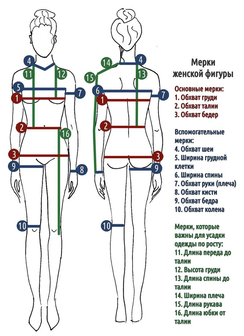 Как снять мерки для пошива одежды?