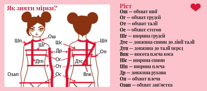 Як зняти мірки для пошиття одягу?