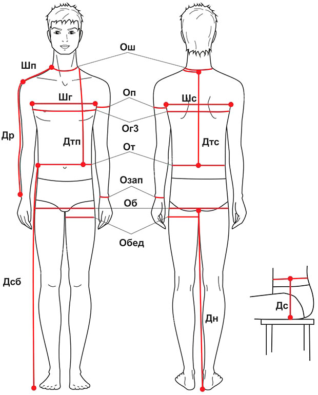 Как снять мерки для пошива одежды?
