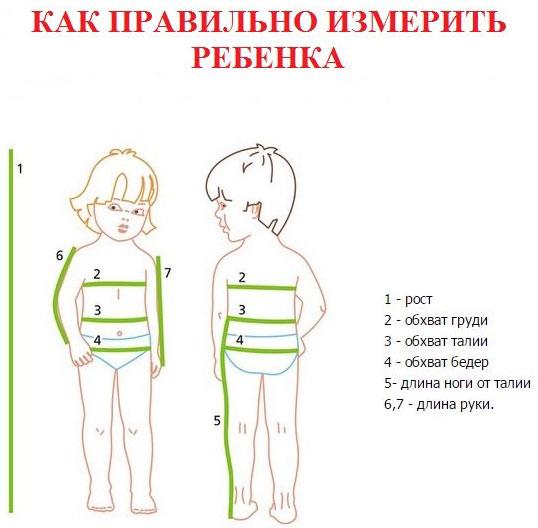 Как снять мерки для пошива одежды?