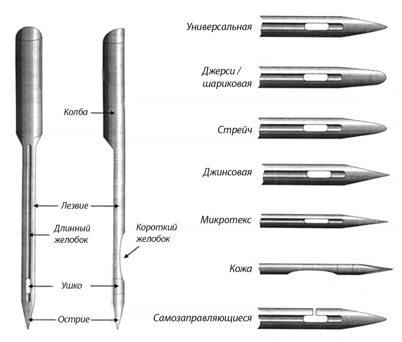 Як вибрати голку для швейної машини