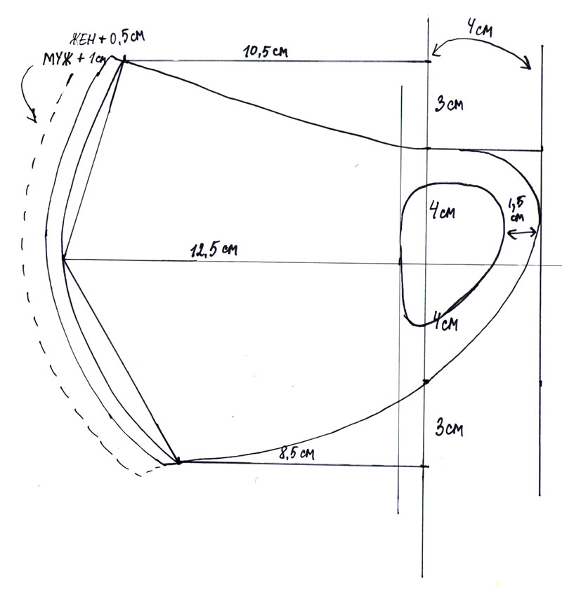 Многоразовые маски своими руками: как сшить пошагово