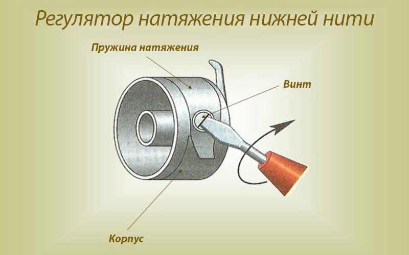 Как наладить нижнюю нитку