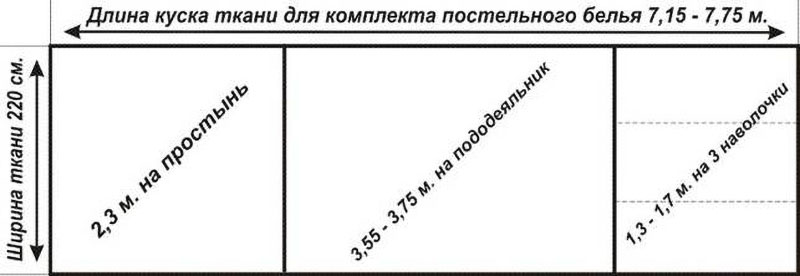 Шиємо постільну білизну в домашніх умовах