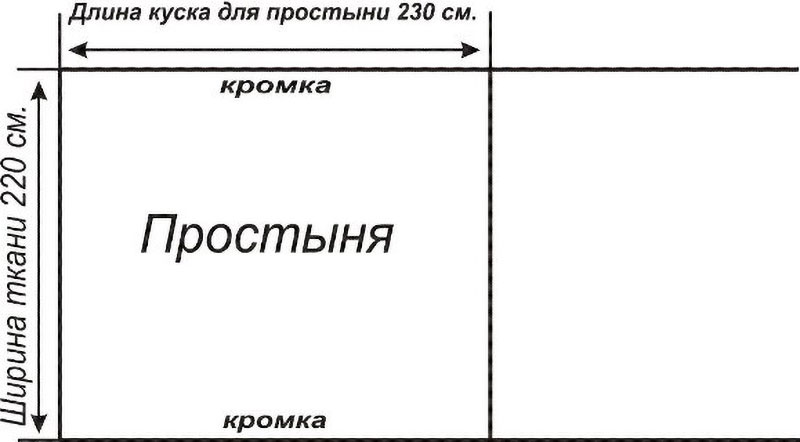 Шиємо постільну білизну в домашніх умовах