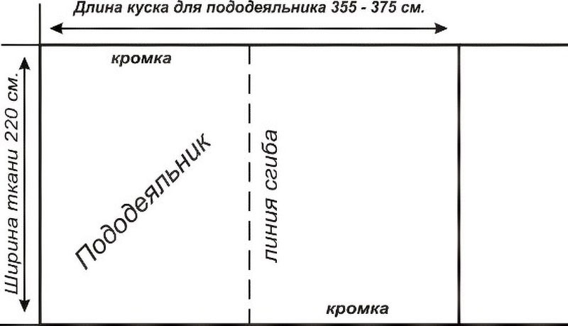 Шиємо постільну білизну в домашніх умовах